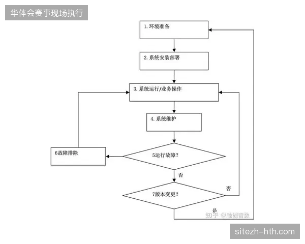 奥体中心数字运维冗余,如何优化监控系统与医疗应急联动机制的效率? 奥体中心数字运维冗余,如何优化监控系统与医疗应急联动机制的效率?
